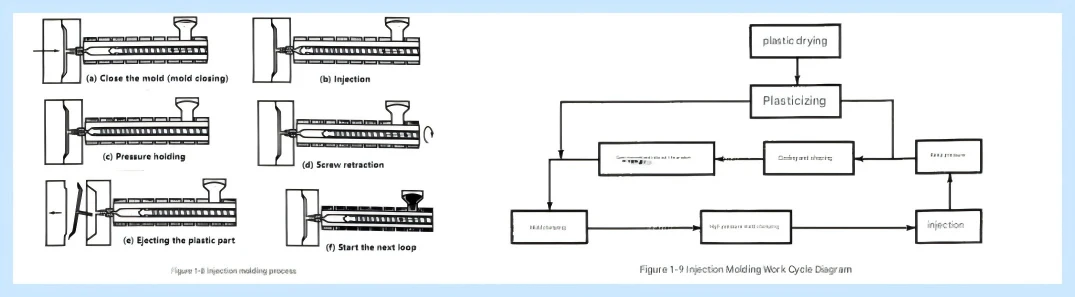 injection molding injection molding